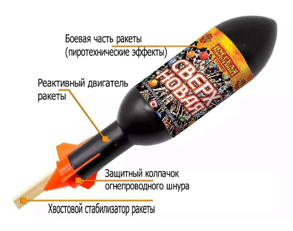 Ракеты для фейерверка схема Калининград
