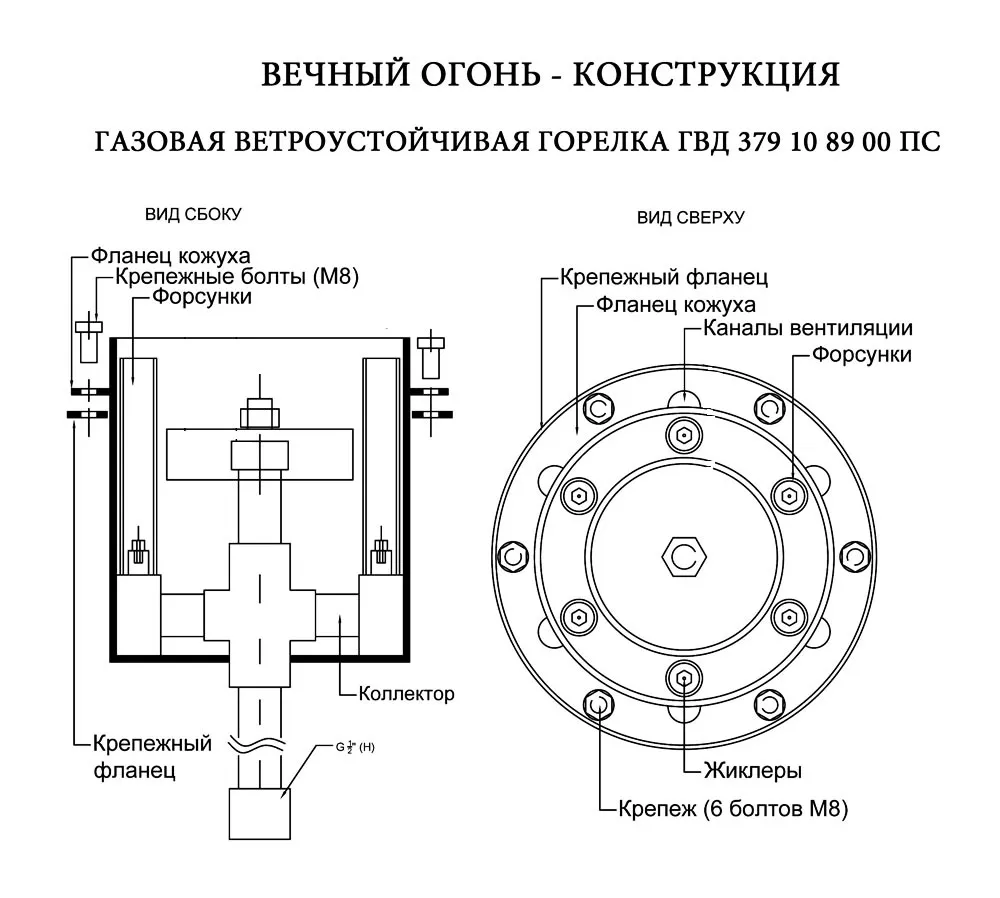 Газовая горелка вечный огонь - конструкция